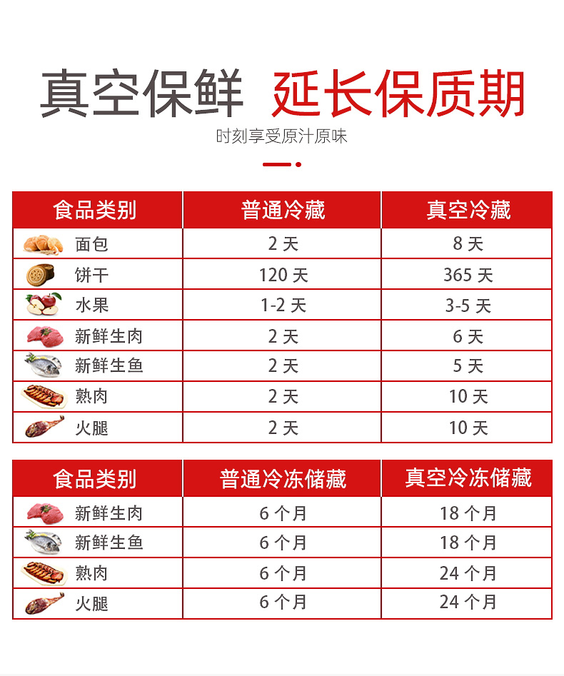 真空保鲜 延长保质期