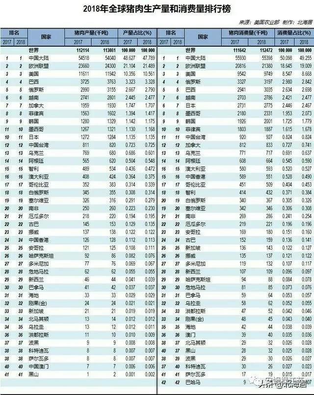 猪肉消耗 猪肉消耗